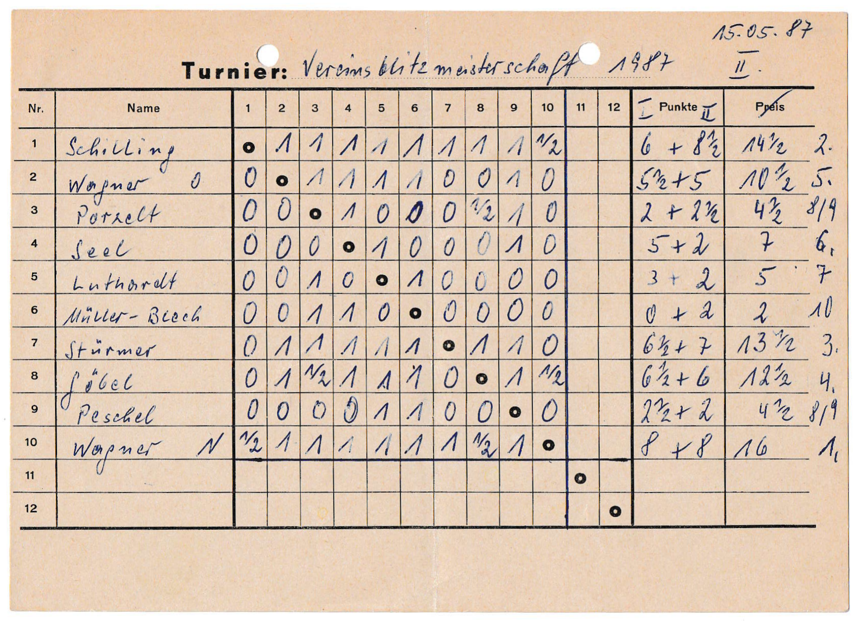 Vereins-Blitzmeisterschaft Tabelle Teil2